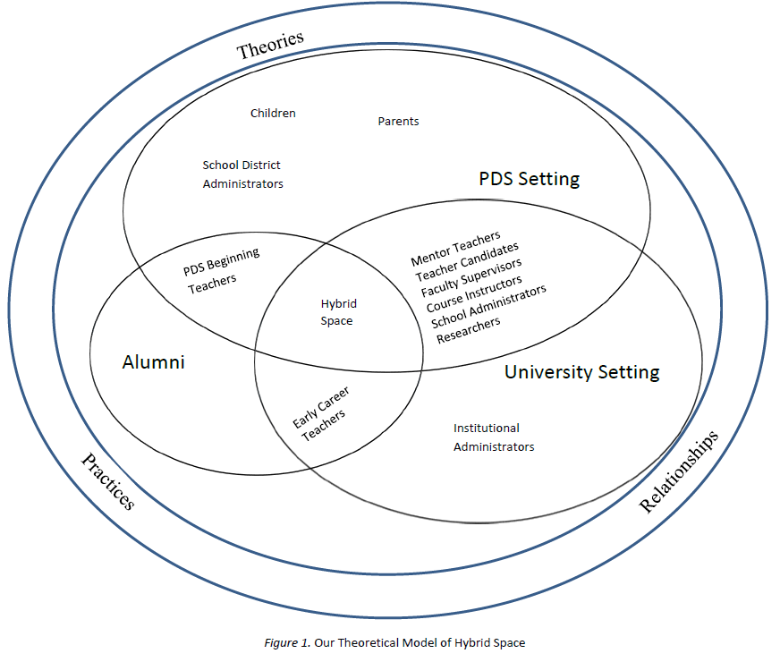 E:\Venn diagram pds stretched.png