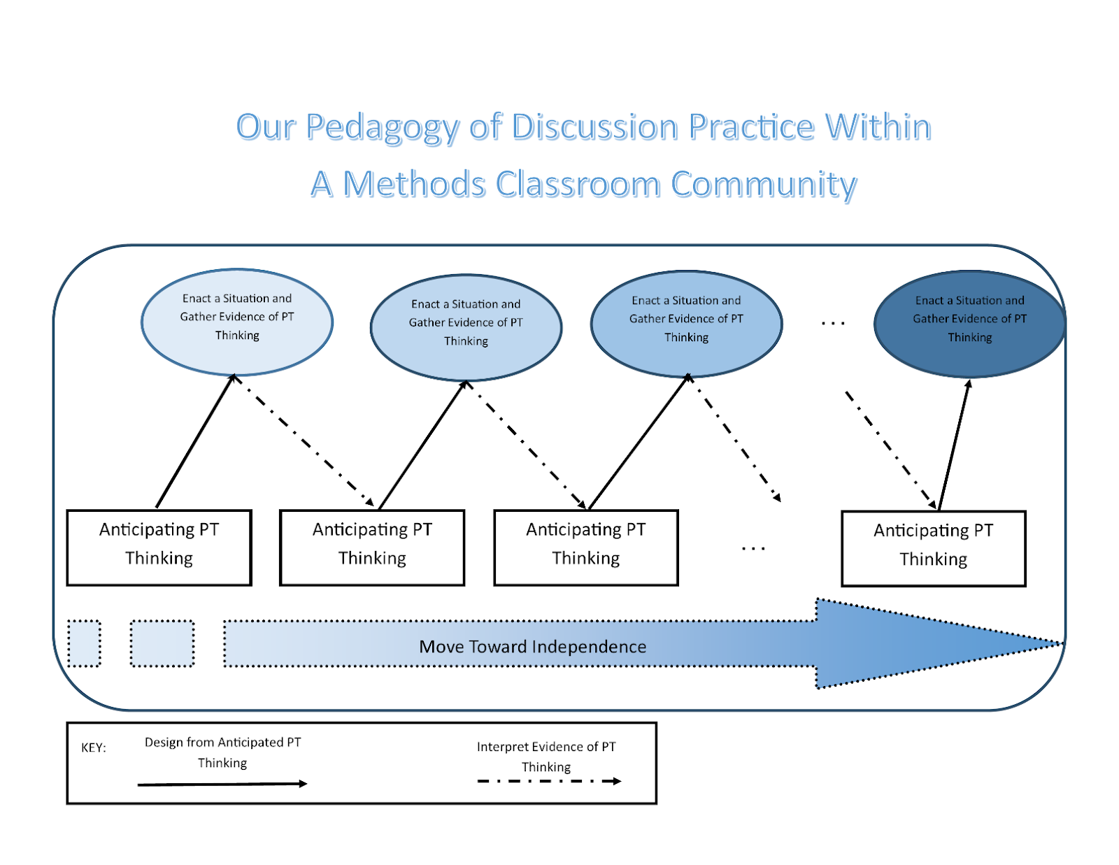 Diagram
Description automatically generated